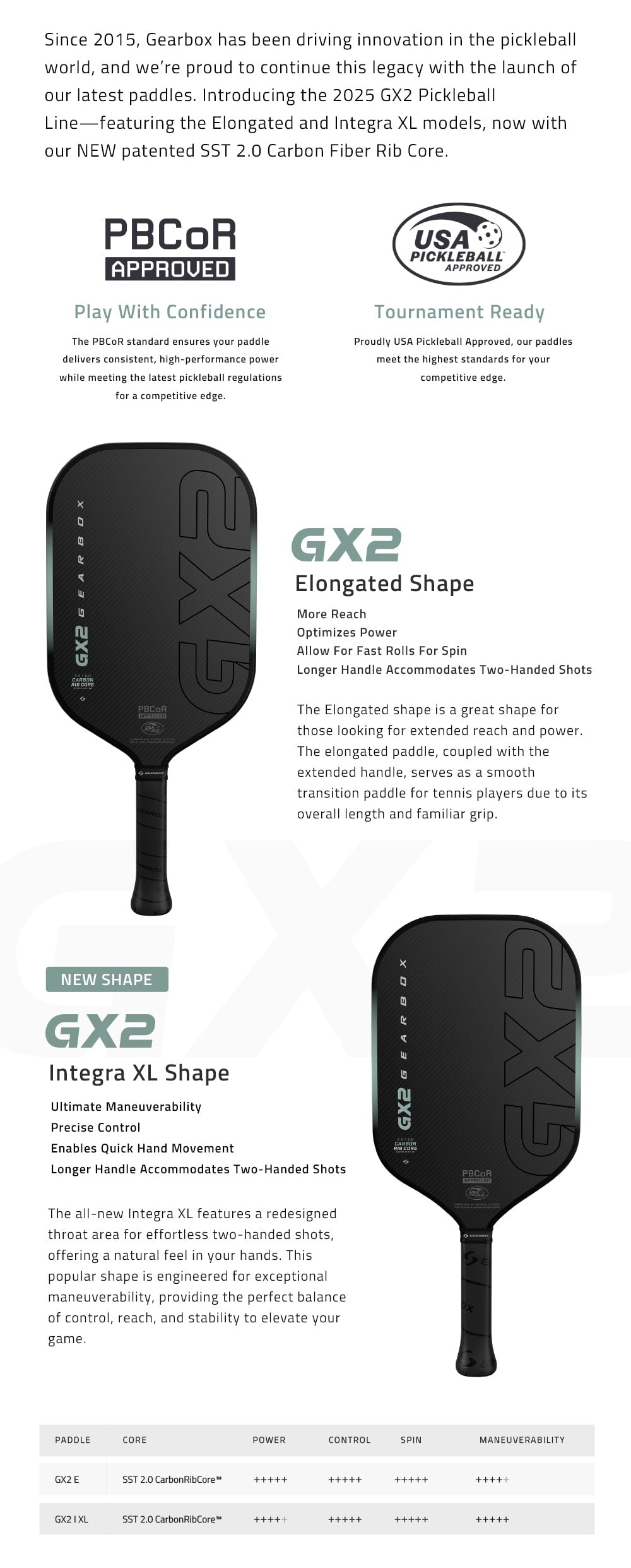 GX2 - SSTCORE 2.0